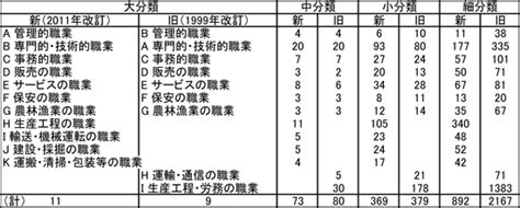 五行職業|八字五行職業分類表